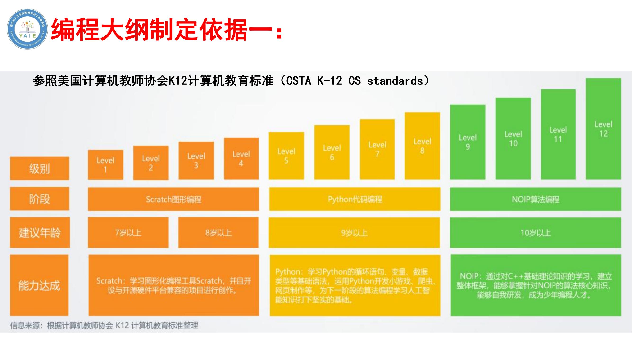 人工智能教育普及发展（2023--安吉’）(1)_38.jpg
