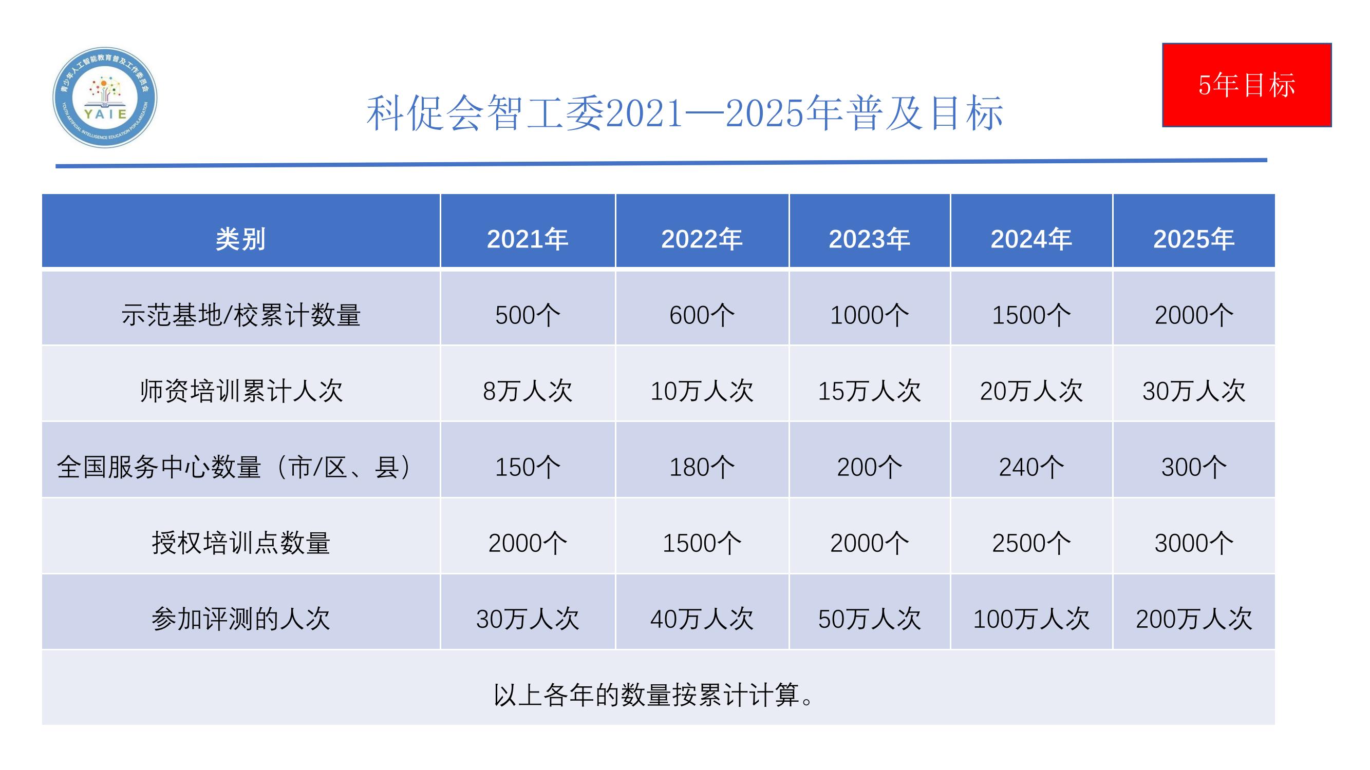 人工智能教育普及发展（2023--安吉’）(1)_51.jpg