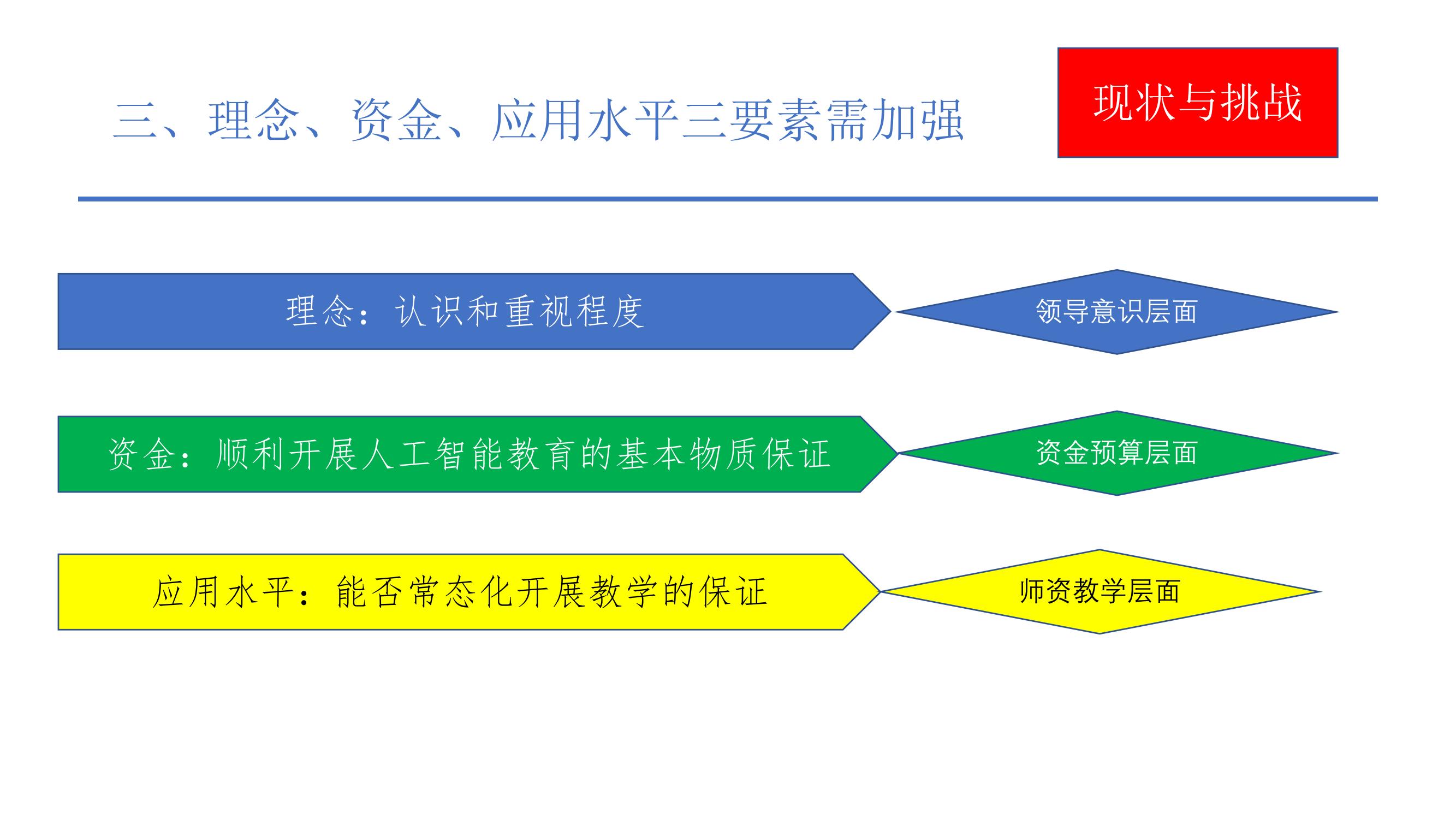 人工智能教育普及发展（2023--安吉’）(1)_25.jpg