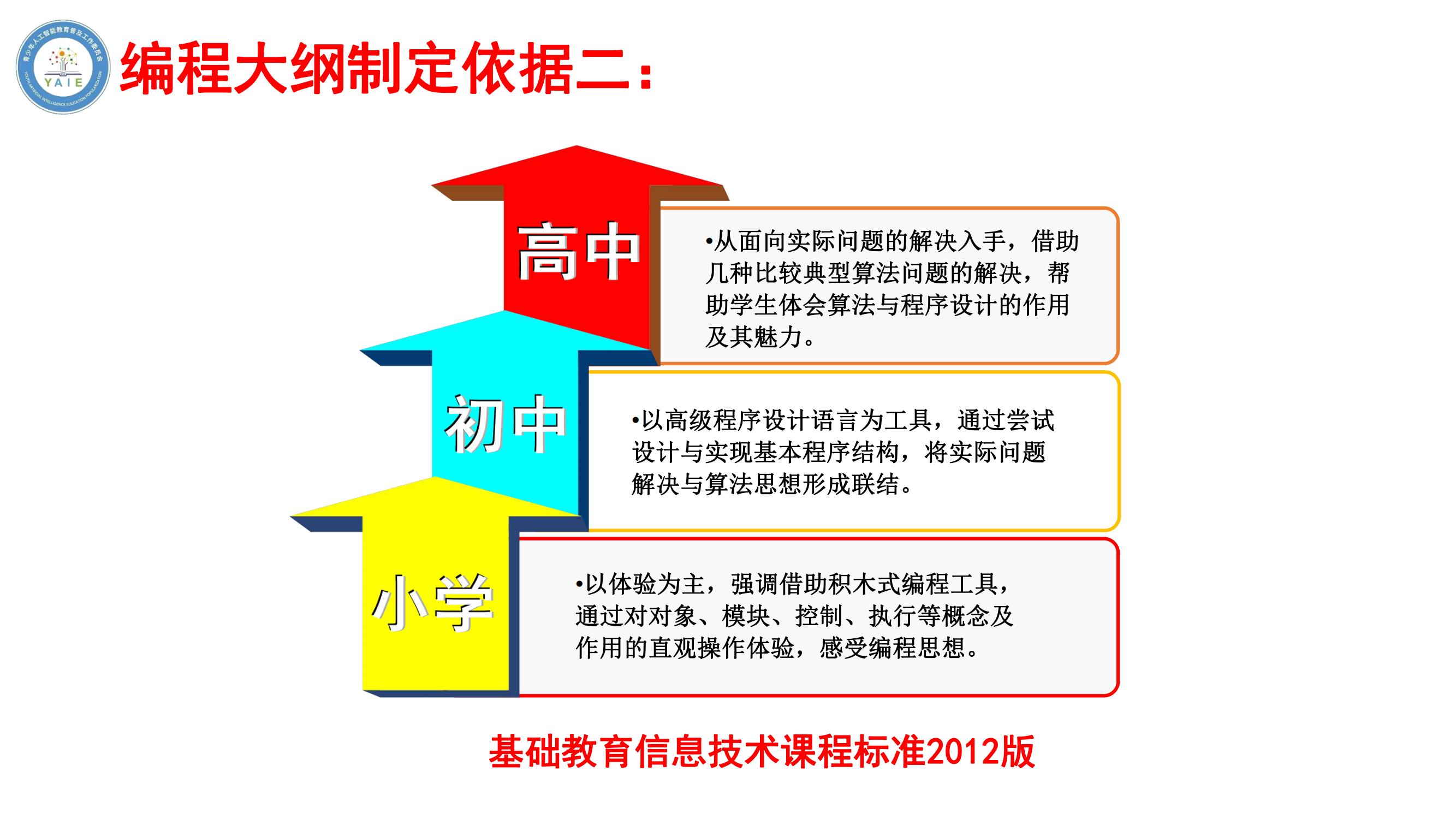人工智能教育普及发展（2023--安吉’）(1)_40.jpg