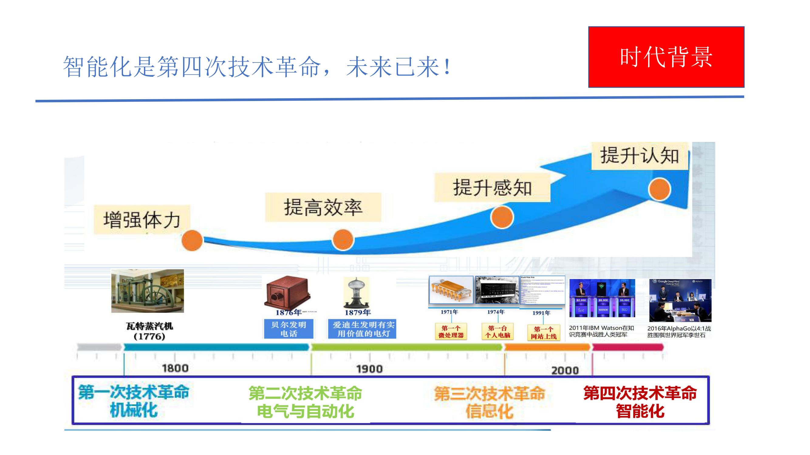 人工智能教育普及发展（2023--安吉’）(1)_04.jpg